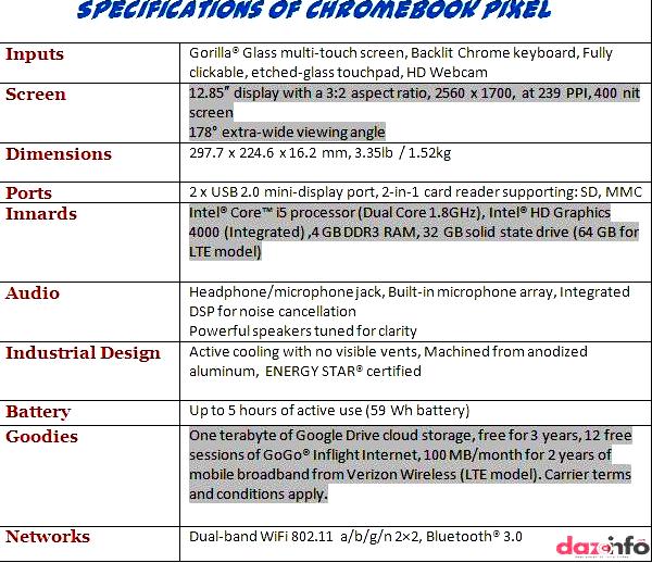 Chromebook pixels specification