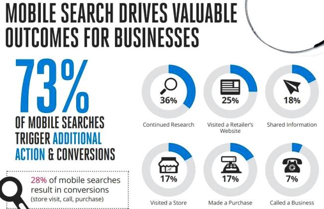 Mobile search for business