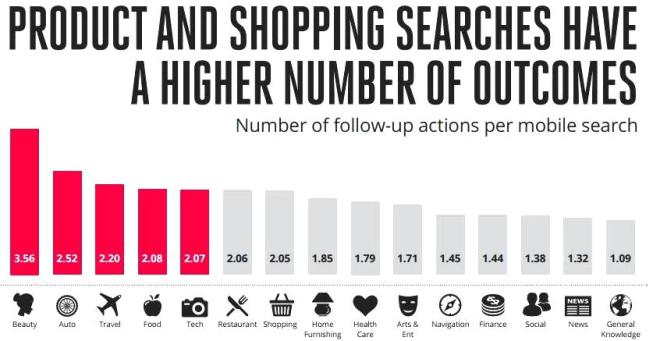 Mobile search for products