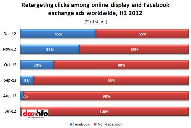 Retargeting clicks_Facebook