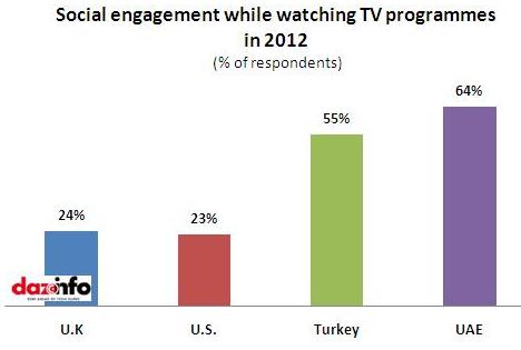 Social media engagement_TV