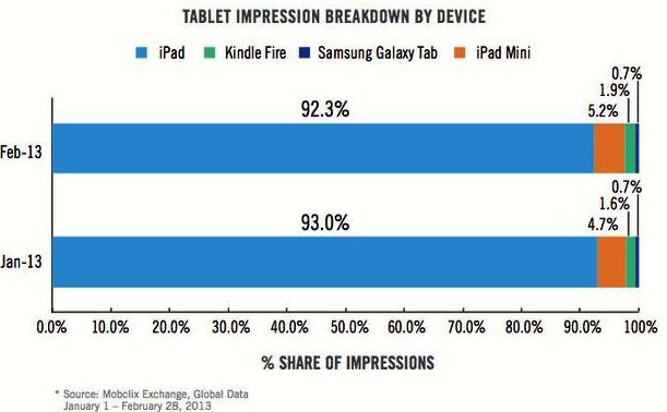 mobile ad impressions for iPhone5