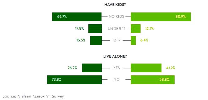 Zer TV Kids in the U.S. 