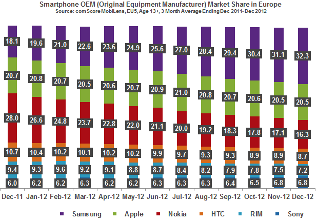 Europe market share