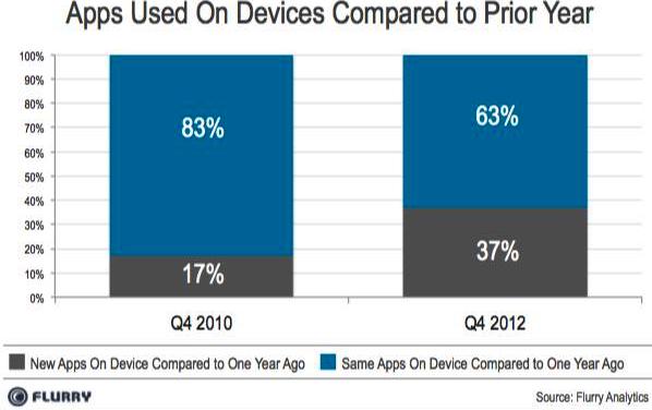 app used by Android and iOS device owners 