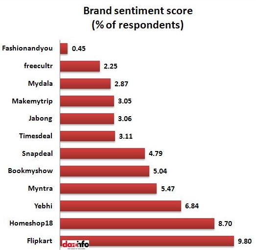 Brand sentiment score_report