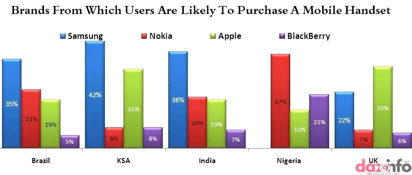 price of Mobile handsets in emerging markets 