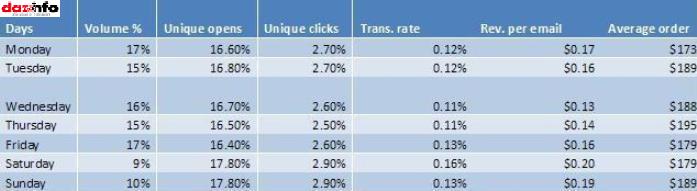 Email marketing_days_Q4 2012_report