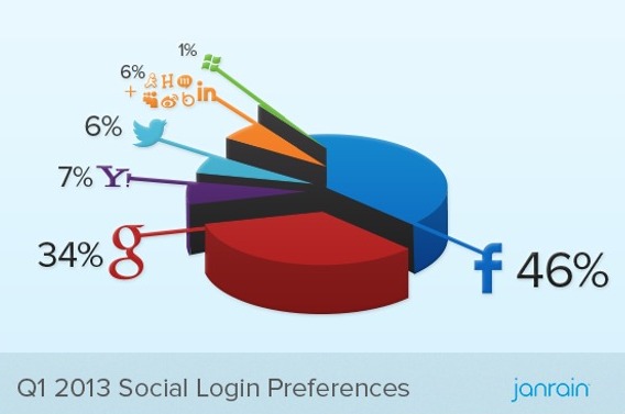 janrain_social_q1_2013