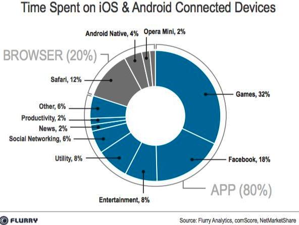 Android and iOS device owners