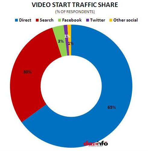 Video share & engagement on Facebook