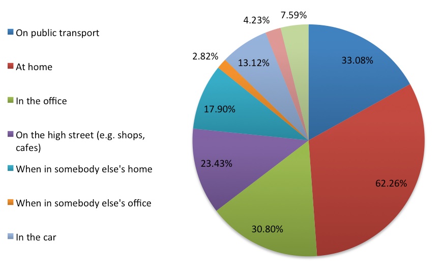 Mobile consumers in UK