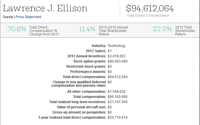 highest paid ceo