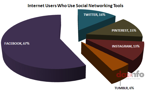 Pinterest Journey From Bottom To Top