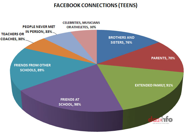 teens privacy on social media