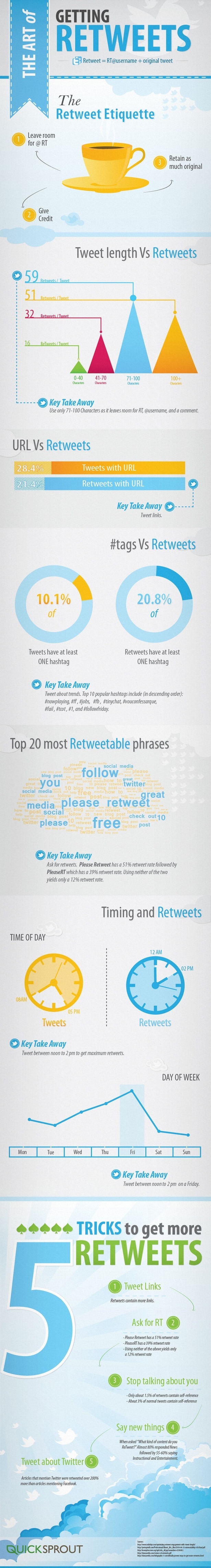 How to increase Retweets