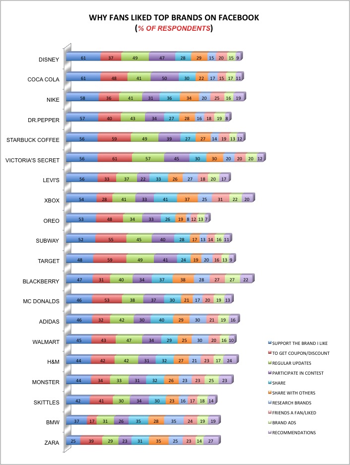 Why Fans Like Tops Brands