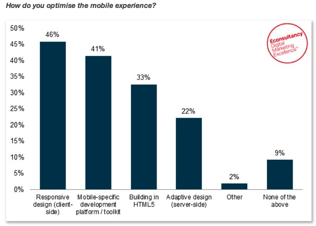 Mobile Optimization for business