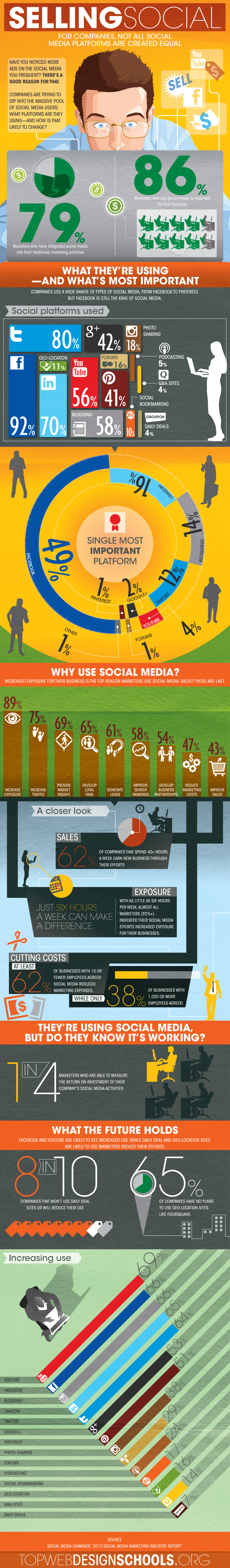 How and When Brands Are Using Social Media