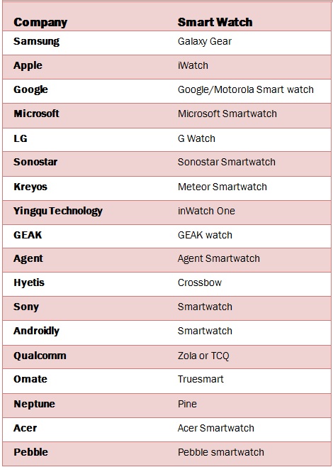 Smartwatch list new arrivals