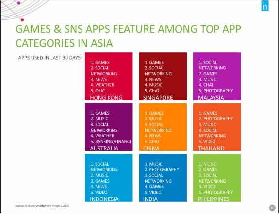 Consumer behaviour: App Usage