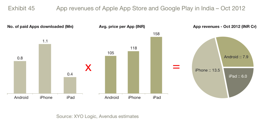 Mobile_Apps_Games_Market_India_2016