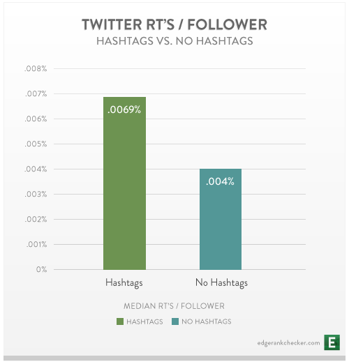 hashtags