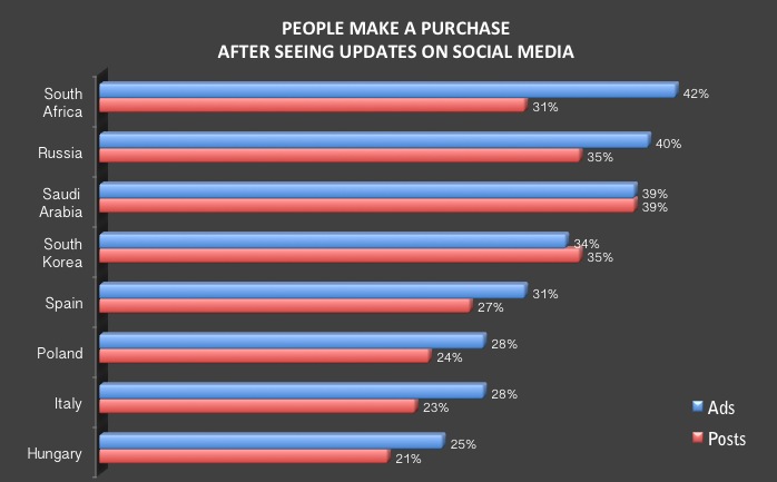 online consumer make purchase