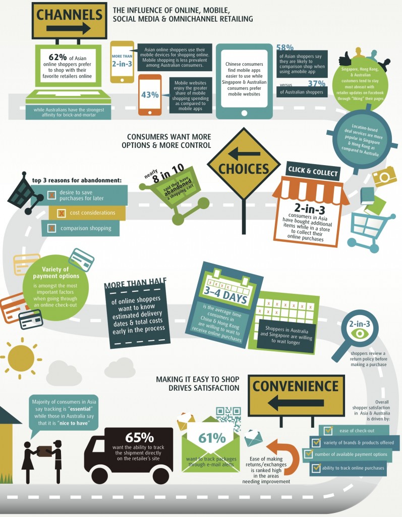 online-shoppers-Asia-study