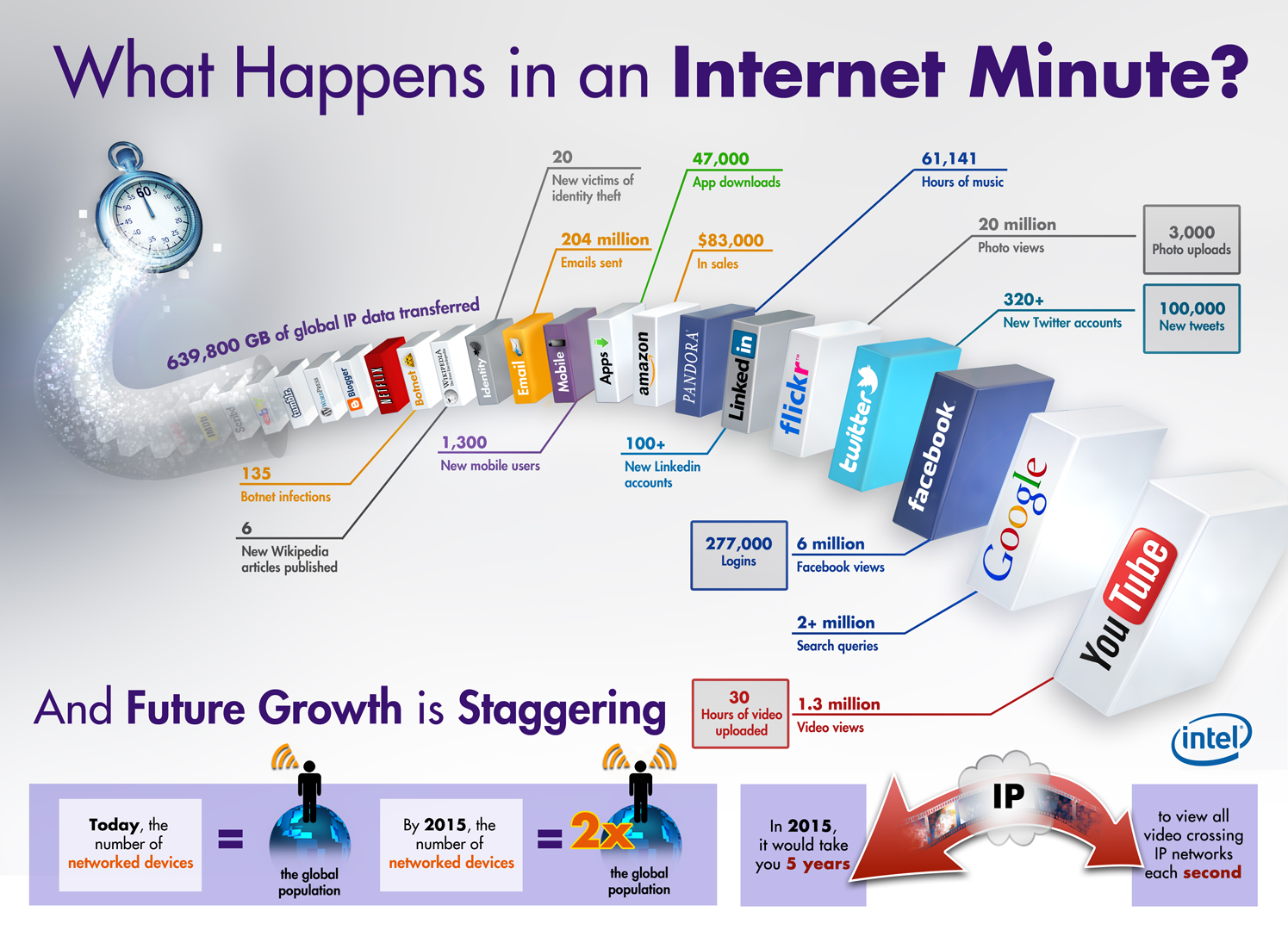 One Internet minute
