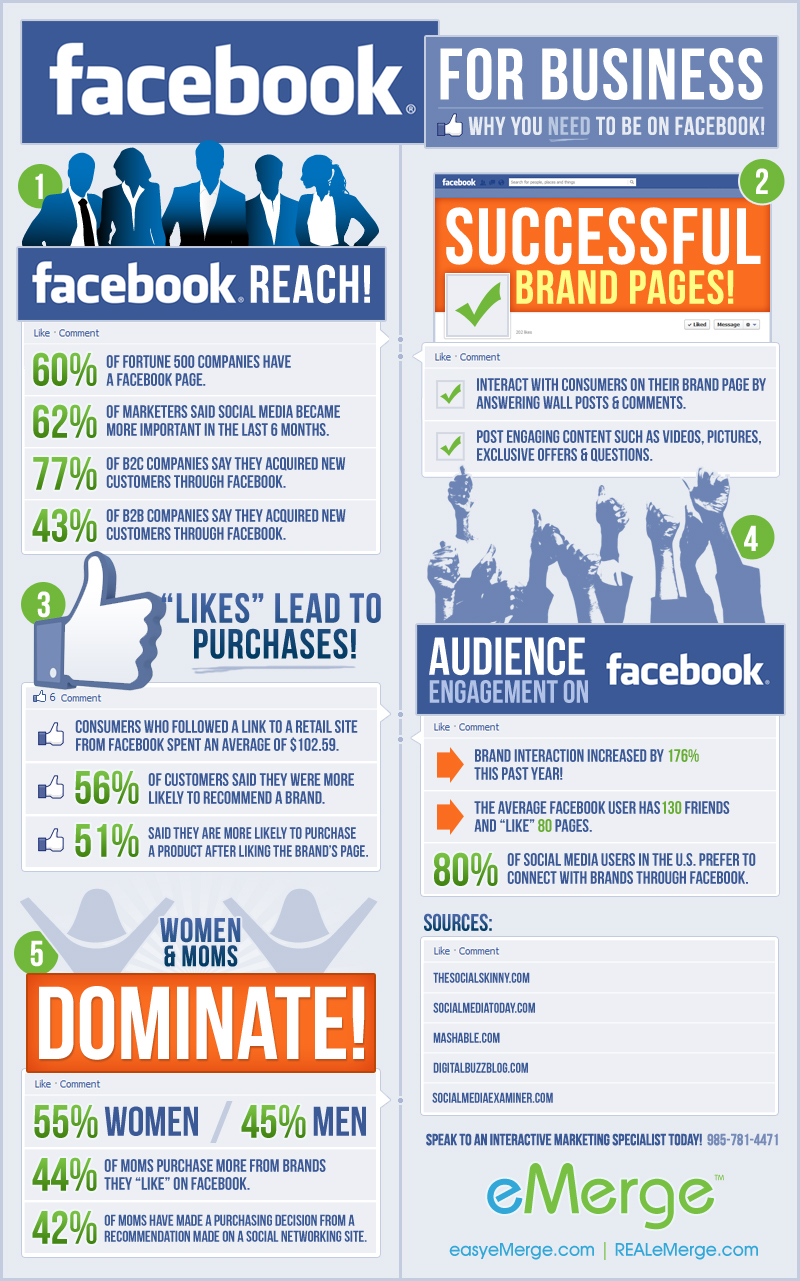 facebook-for-business infography