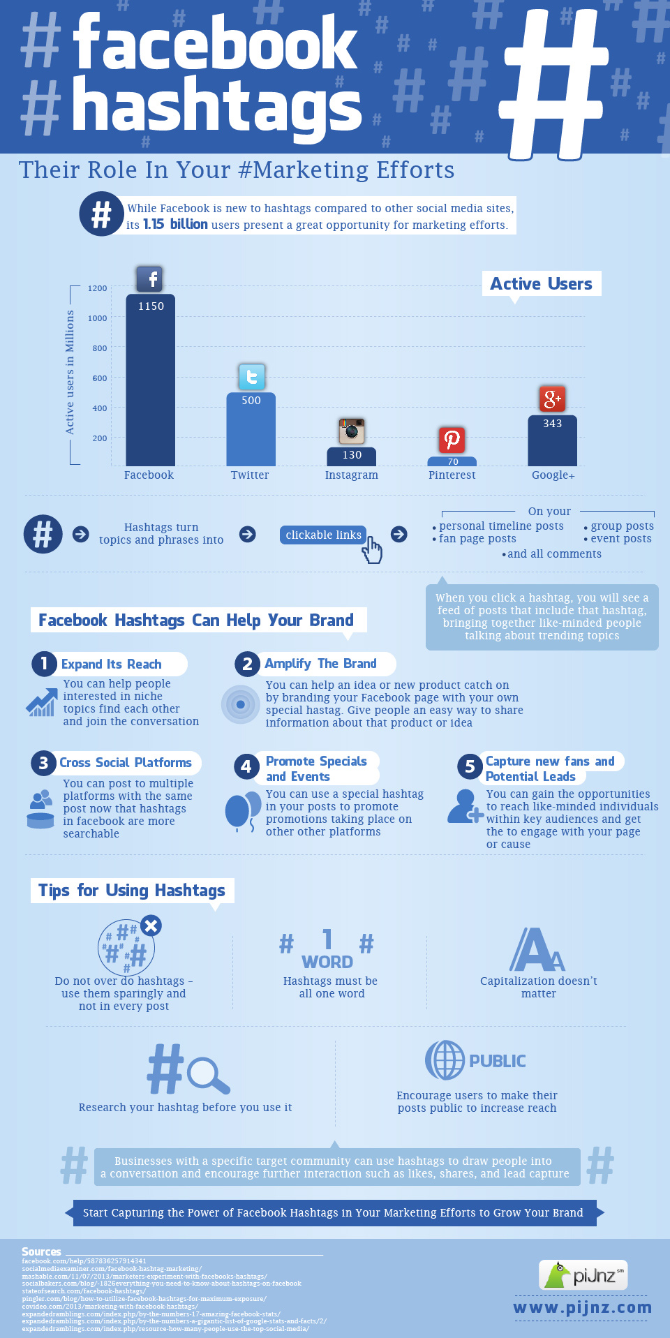 facebook-hashtags-infographic