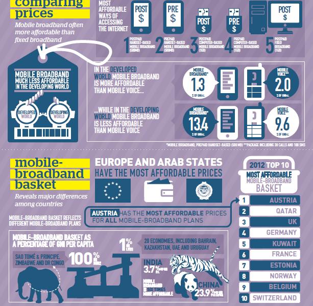 Global Broadband Industry 2013