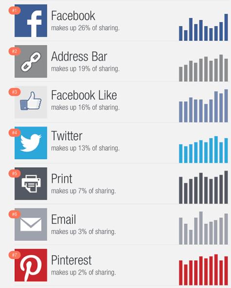 social sharing networkwise