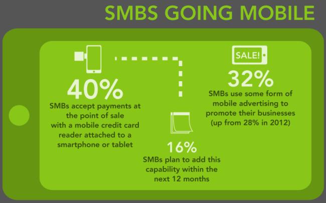 SMBs going mobile