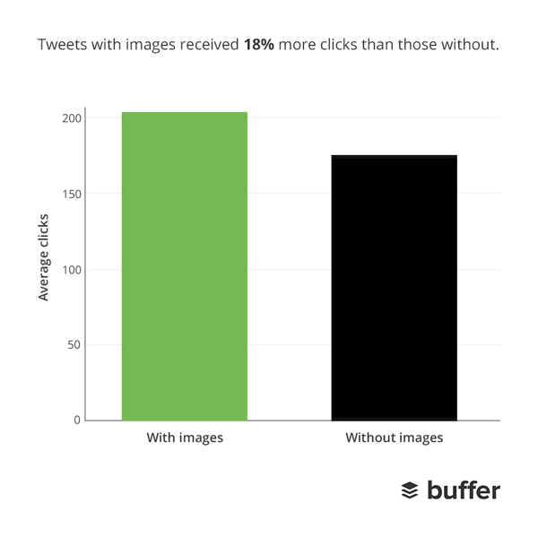 Visual Tweets Clicks