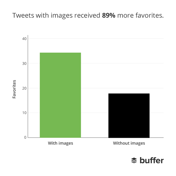 Visual Tweets Favorites