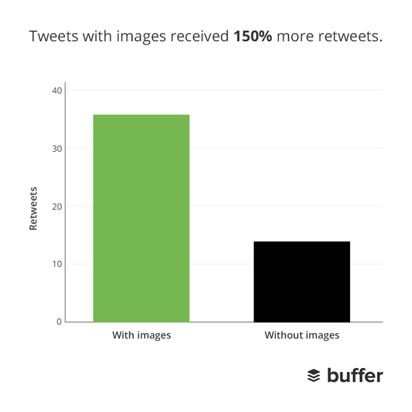 Visual Tweets ReTweets