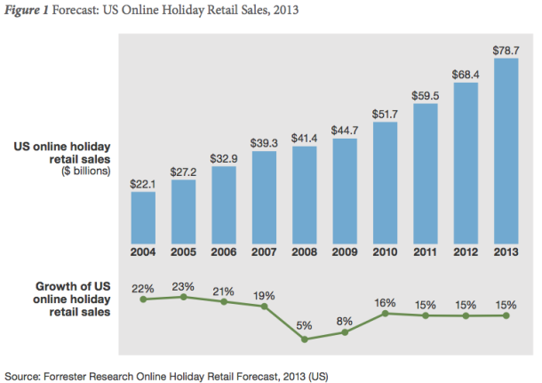 cyber monday shopping sales