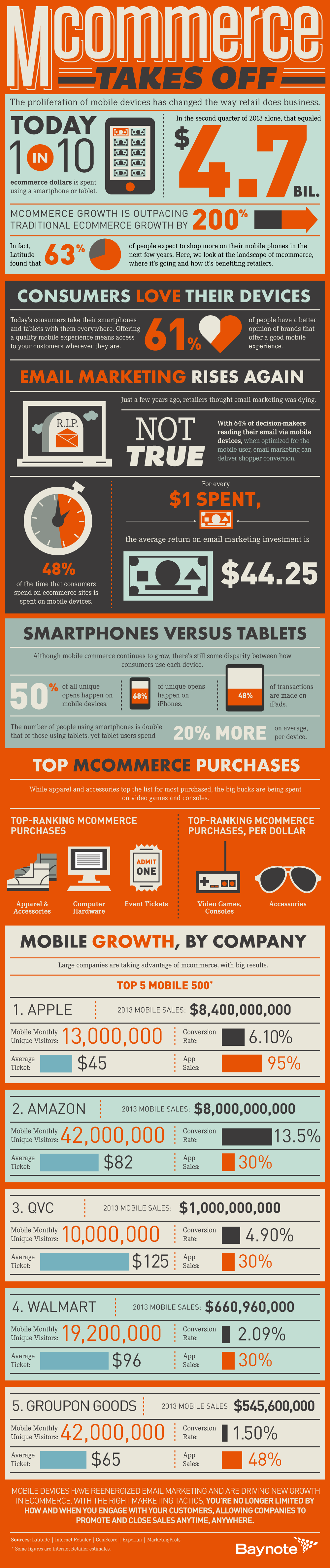 mCommerce_Infographic