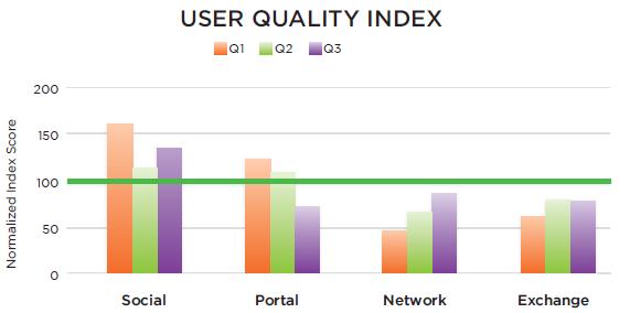 user quality index