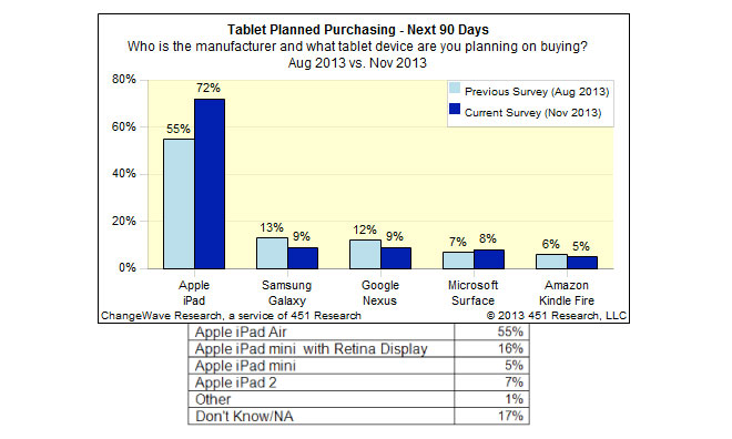 Apple iPad Sales Holiday Season 2013