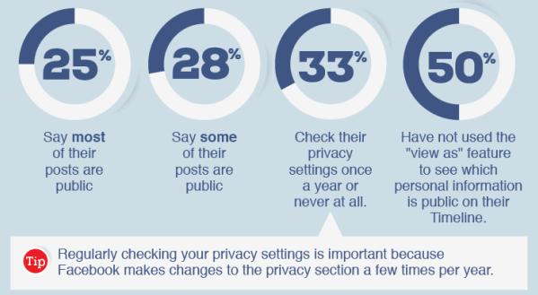 Facebook privacy img1