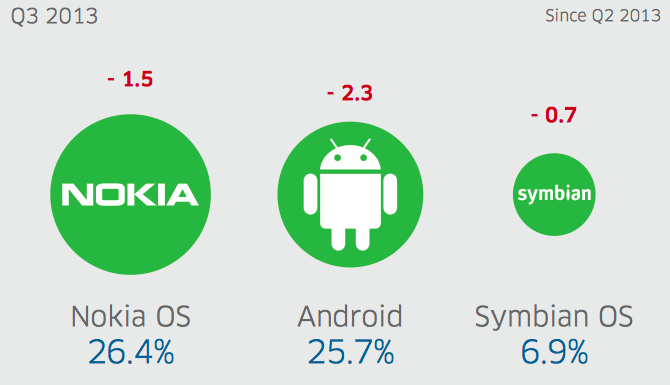 Mobile Ad Market India Q3 2013 OS