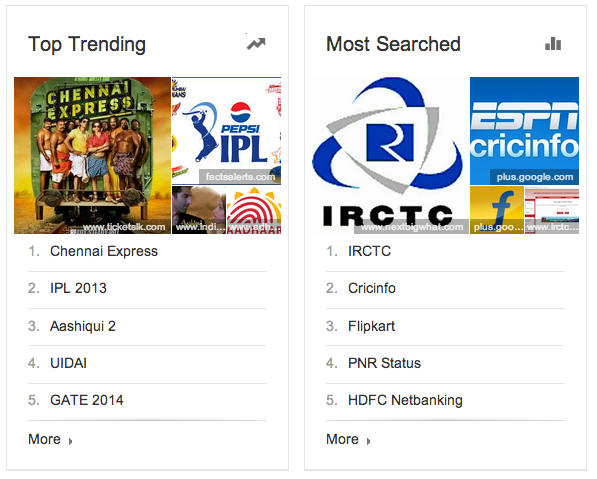 Top Google Search Topics In 2013