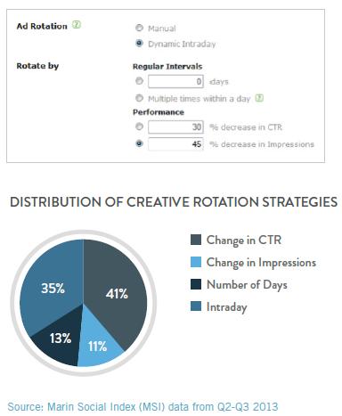 ad creative strategies