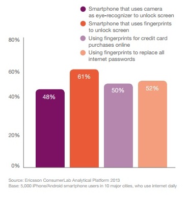 biometrics_survey