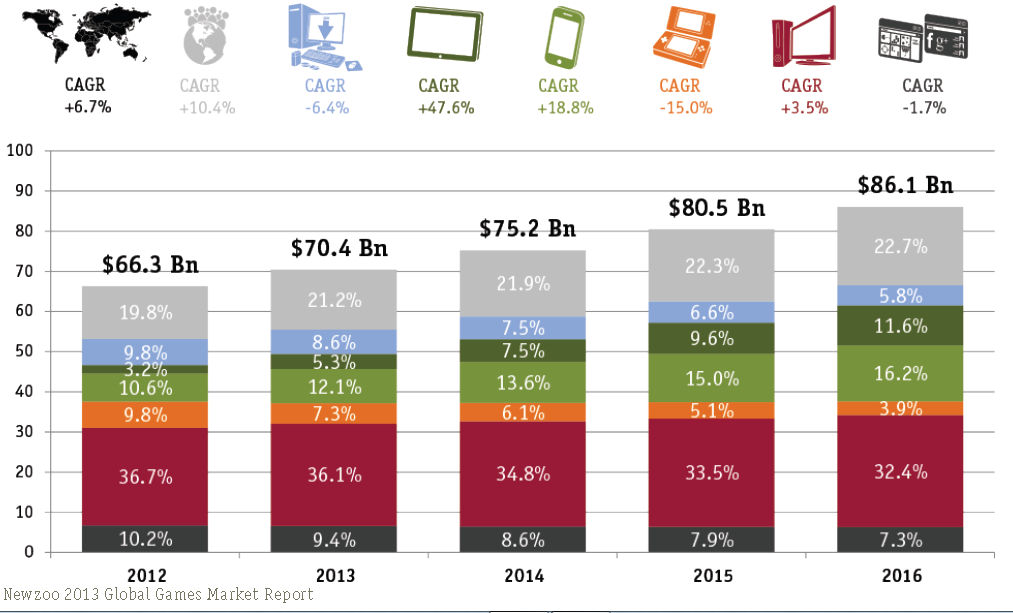 mobile games