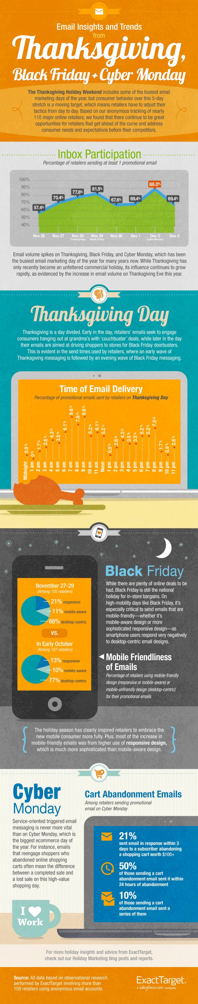 holiday shopping infography