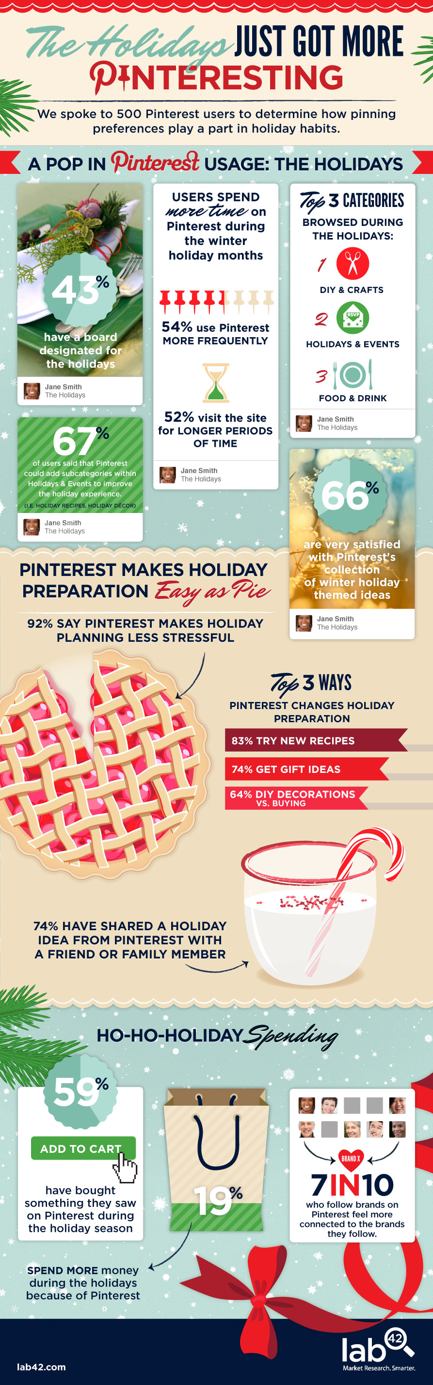 pinterest for holiday shopping